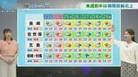 季節2か月前進　週末は夏の暑さ再び【長崎天気】　|　長崎のニュース | 天気 | NBC長崎放送
