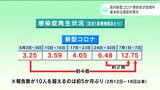 新型コロナウイルスの感染者が高知県内で急増中 手洗いなどの基本的な感染防止対策を呼びかけ | 高知のニュース・天気|KUTV NEWS | KUTVテレビ高知