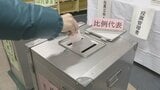 【速報】衆議院選挙 投票始まる　午前11時の投票率は7.17%、前回同時刻比3.26ポイント減少|TBS NEWS DIG