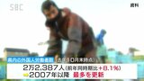 県内の外国人労働者の数は2万2000人余・過去最多を更新 長野|TBS NEWS DIG