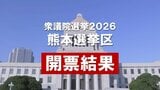 【開票結果】熊本選挙区 1～4区　投票率は56.70％　〈衆議院選挙2026〉|TBS NEWS DIG