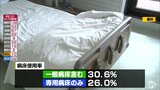 新型コロナ342人感染 26日 青森県 | 青森のニュース│ATV NEWS│青森テレビ