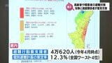 宮崎県には災害時に自力避難が難しい「避難行動要支援者」が4万620人 避難対策の課題について知事と高齢者施設の関係者などが意見交換 | MRTニュース | MRT宮崎放送
