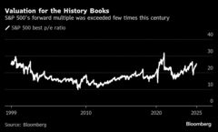 S＆P500の歴史的な割高感は「新常態」､バブル懸念に反論－BofAが分析| TBS CROSS DIG with Bloomberg