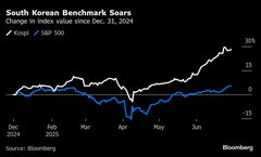 韓国株の快進撃の裏に企業統治改革の波－ＫＯＳＰＩは上期28％上昇| TBS CROSS DIG with Bloomberg