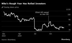 ナイキ新ＣＥＯ、スポーツ回帰で再び成長軌道へ－短期的に悪影響も| TBS CROSS DIG with Bloomberg
