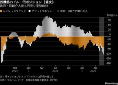 過去最大介入でも止まらぬ円安、日銀利上げ期待と通貨当局の対応警戒| TBS CROSS DIG with Bloomberg