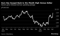 高まるＥＣＢ利下げ観測、相互関税の経済・物価押し下げ影響見込む| TBS CROSS DIG with Bloomberg