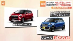 ダイハツ工業　軽乗用車2車種でリコール約32万台| TBS CROSS DIG with Bloomberg