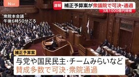【速報】今年度補正予算案が衆議院で可決・通過　中東情勢の長期化に備えた3兆1000億円規模|TBS NEWS DIG