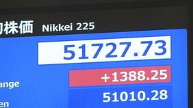 【速報】日経平均株価　年始の取引は670円の値上がりでスタート 5万1000円を回復　一時1300円以上値上がり|TBS NEWS DIG