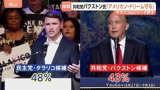 “保守の牙城”テキサス州に異変　11月の米中間選挙　38年ぶりの勝利目指す民主党の新星・タラリコ氏…トランプ氏が批判強める理由| TBS CROSS DIG with Bloomberg