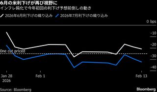 年内3回の米利下げ確率50％に上昇、CPI総合指数下振れで－金利低下| TBS CROSS DIG with Bloomberg