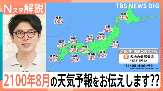 東京が43℃、冬にも夏日…環境省が描く「2100年、未来の天気予報」は現実に?【Nスタ解説】|TBS NEWS DIG