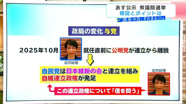 なぜ解散？政局はどう変わった？最大の争点・政策は？27日公示、衆議院選挙のポイントを知る　高知1区・2区の立候補予定6人の情報も【選挙の日、その前に。】|TBS NEWS DIG