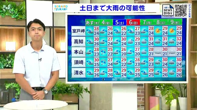 高知の天気 3日 午後から雨風強まるおそれ 山岸拓気象予報士が解説|TBS NEWS DIG
