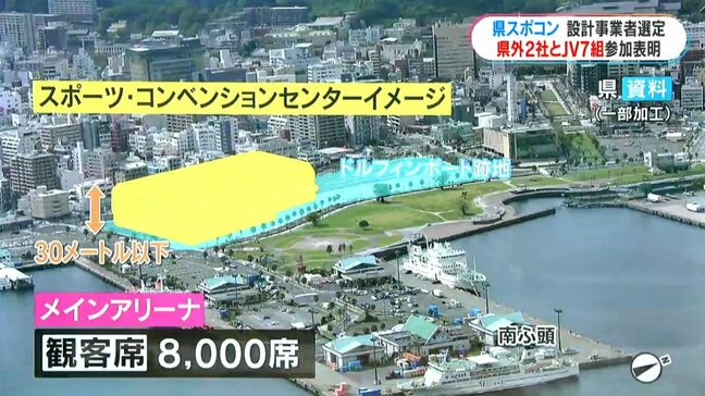 鹿児島県スポコン設計募集に県内外の2社7組　406億円の工事費「上限設けず」|TBS NEWS DIG