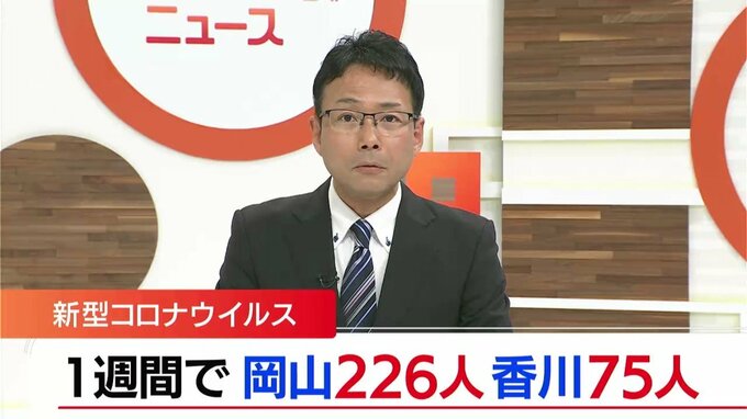 【新型コロナ感染者数】5月22日から28日までの1週間　1医療機関における新規感染者数　岡山は1.28倍　香川は半減　|　岡山・香川のニュース | 天気 | RSK山陽放送