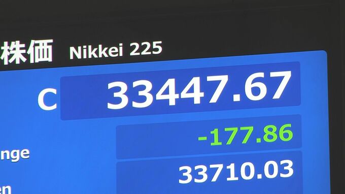 日経平均終値177円安　一方、大正製薬HDはMBO発表でストップ高|TBS NEWS DIG