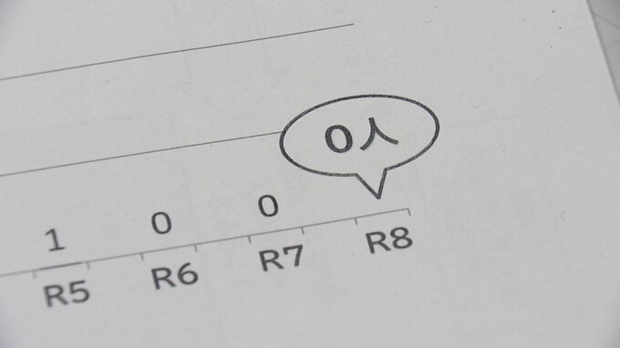 岡山市の待機児童3年度連続で「0人」に　10年で認可保育園を131から210に増やすなどした結果|TBS NEWS DIG