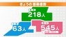21日新型コロナ感染者　愛知545人　岐阜218人　三重63人　|　東海地方のニュース【CBC news】 | CBC web