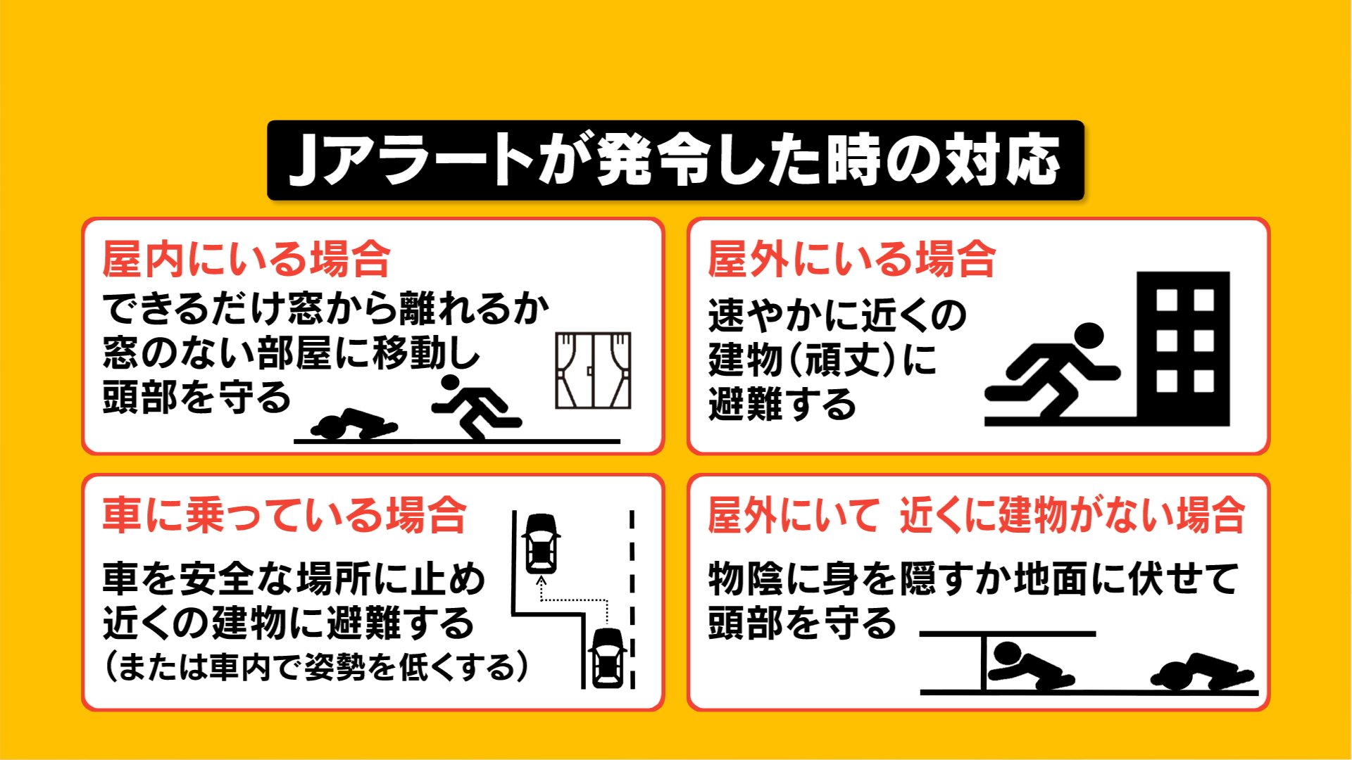 『Jアラート』について画像をまとめてみた : 芸能早わかり速報