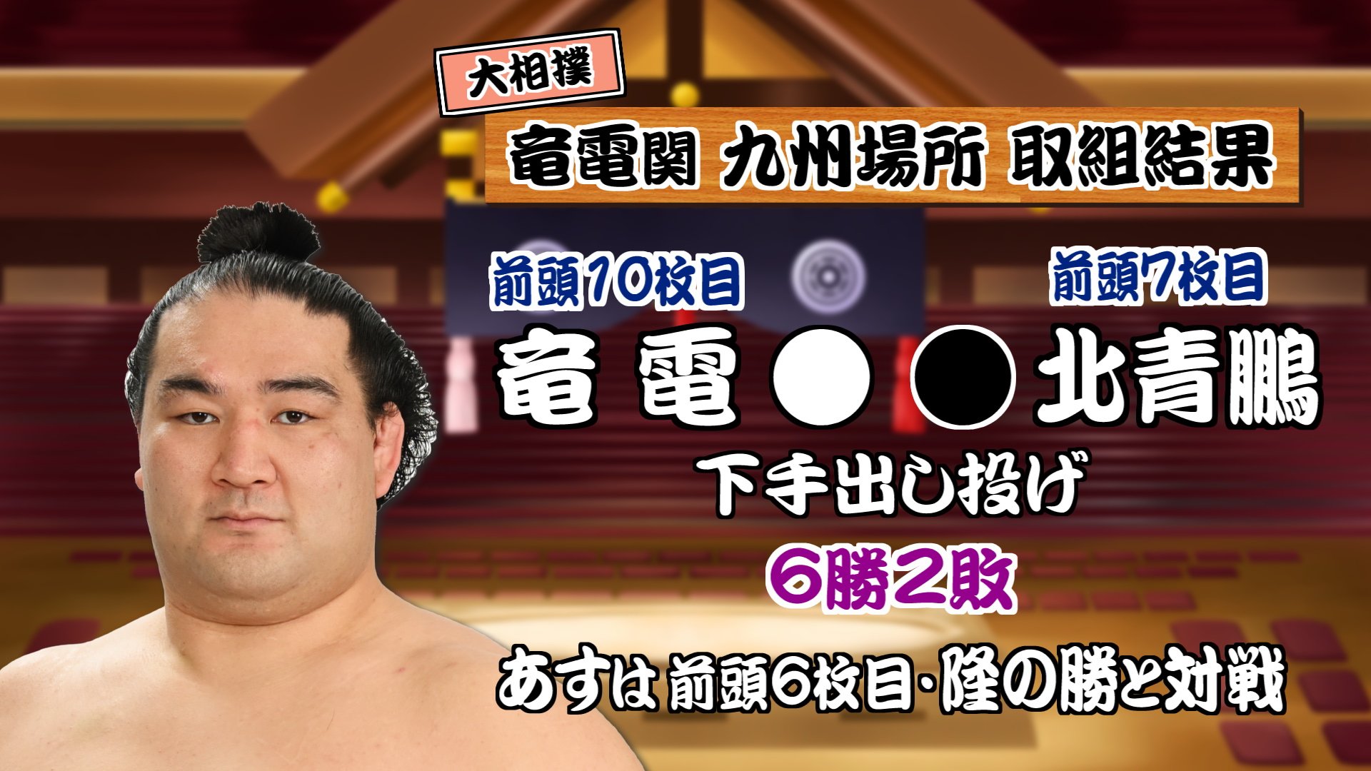 竜電は下手出し投げで勝って6勝2敗 大相撲九州場所8日目 | TBS NEWS DIG