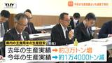 山形県の来年のコメは実績から見て「減産」の方針　主食用米生産目安は今年の生産実績より約1万4000トン減で検討|TBS NEWS DIG