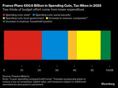 フランス、大企業や富裕層に増税－財政赤字でシングルＡ格下げ不安も| TBS CROSS DIG with Bloomberg