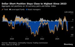 ドルは来年半ばまでに９％下落へ、利下げと景気減速で－モルガンＳ| TBS CROSS DIG with Bloomberg