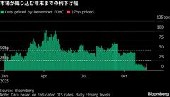 【米国市況】株反発、12月利下げ観測再燃－円買われ156円台前半| TBS CROSS DIG with Bloomberg