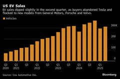 米ＥＶ販売で明暗、テスラ苦戦の陰でＧＭ伸びる－ホンダ好調| TBS CROSS DIG with Bloomberg