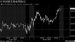 円高加速し158円台後半、トランプ氏が停戦で合意－債券は上昇へ| TBS CROSS DIG with Bloomberg