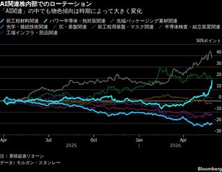 AI相場第2章は脱キオクシア・脱ソフトバンクG、高変動率銘柄を敬遠へ| TBS CROSS DIG with Bloomberg
