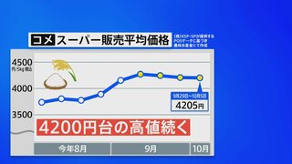 スーパーのコメ平均価格5キロ4205円 4週連続4200円台 今年の「予想収穫量」747万トン 豊作でも小売価格下がらずか| TBS CROSS DIG with Bloomberg