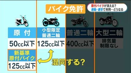 原付バイクが消える？10月末で生産終了…一体なぜ？「新基準原付バイク
