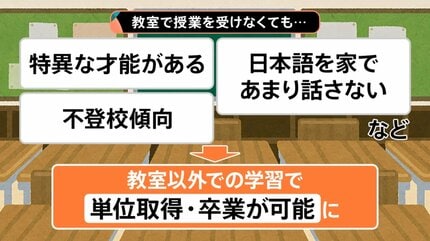 授業力向上をめざす授業観察法 授業力＆学級経営力 2025年 04月号 (1冊で完全網羅！学級開き
