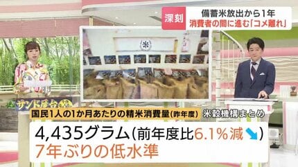 令和の米騒動その後】深刻な“コメ離れ”で消費量は過去7年で最低水準