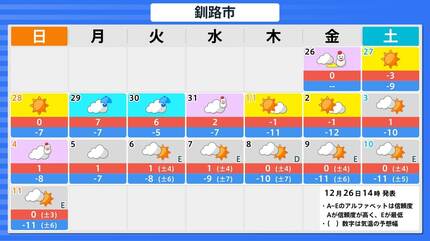 しぶんぎ座流星群 2026】 観察のポイント＆撮影のコツ【スマホで流星を