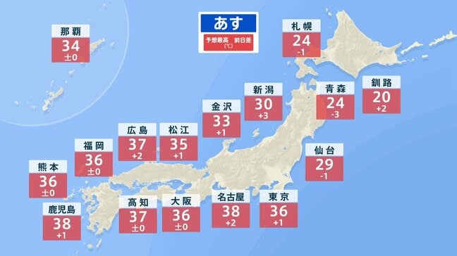 8月スタートも危険な暑さに 1日は熊本で36℃予想、14日連続の猛暑日か 東北は引き続き大雨に警戒を|TBS NEWS DIG