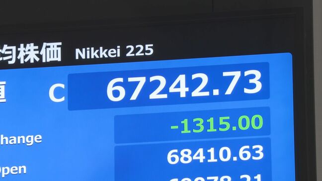 日経平均株価、1300円余り値下がり 中東情勢悪化への懸念で売り注文広がる 三菱UFJ時価総額が一時トップと勢い…“金利ある世界”を象徴|TBS NEWS DIG