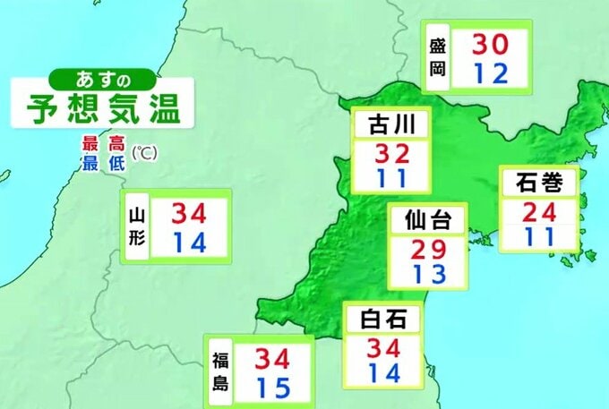【19日宮城の天気】今年初めて真夏日の予想　白石では34℃か　tbc気象台（18日午後4時現在）|TBS NEWS DIG