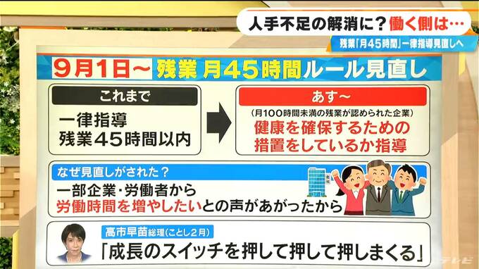 9月から働き方が変わる!? 国は｢月45時間以内｣としてきた残業時間の指導をあすから見直し 人手不足を解消したい狙いも？|TBS NEWS DIG