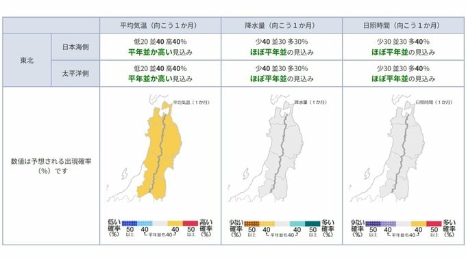 平均気温は平年並か高い見込み...東北地方の向こう1か月(3/7～4/6)の天候の見通しは？ 平均気温・降水量・日照時間は？ 東北・全国の天気を画像で　気象庁|TBS NEWS DIG