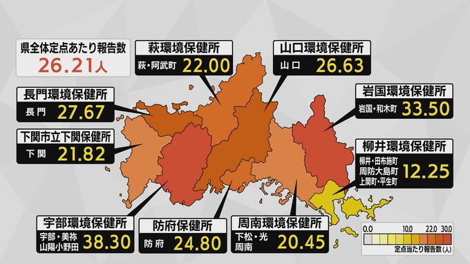インフル感染が前週比1.6倍に急増 宇部や岩国で猛威 26施設で集団発生　学年閉鎖などの措置　山口|TBS NEWS DIG