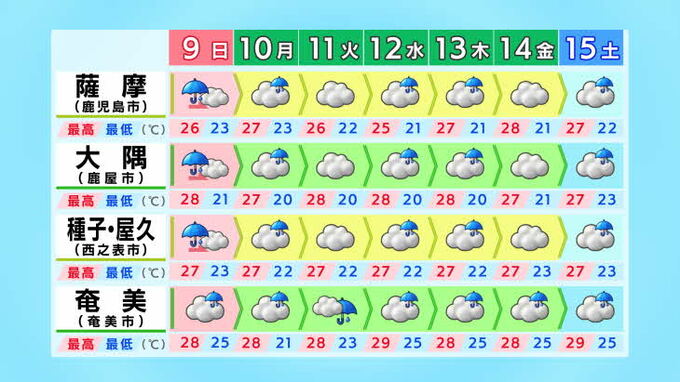 突風や急な強い雨に注意　薩摩、大隅、種子屋久は9日昼前にかけ、奄美は9日朝にかけ　鹿児島　|　鹿児島のニュース｜MBC NEWS｜南日本放送