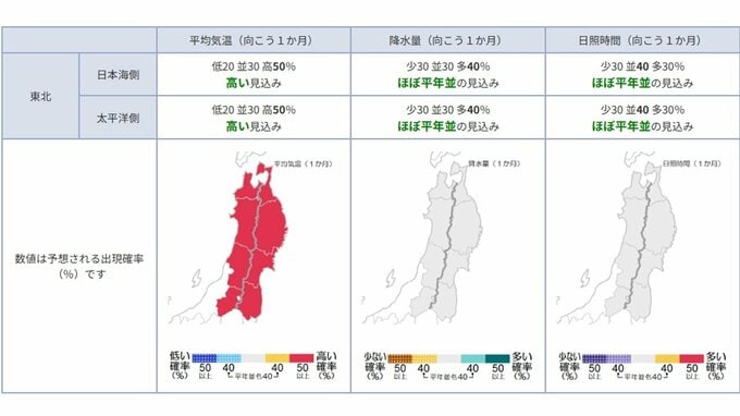 今後の気温はどうなる？ 東北地方の向こう1か月(8/29～9/28)の天候の見通しは？ 平均気温・降水量・日照時間は？ 東北・全国の天気を画像で　気象庁　|　山形のニュース│TUYテレビユー山形