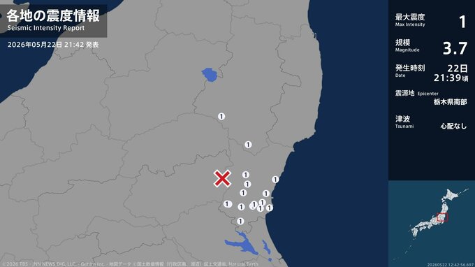 福島県、茨城県で最大震度1の地震　福島県・白河市、矢祭町、茨城県・水戸市、日立市、笠間市、ひたちなか市|TBS NEWS DIG