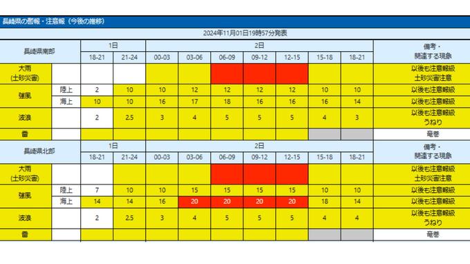 【大雨警戒】長崎県の「警報・注意報」今後の推移予報　|　長崎のニュース | 天気 | NBC長崎放送