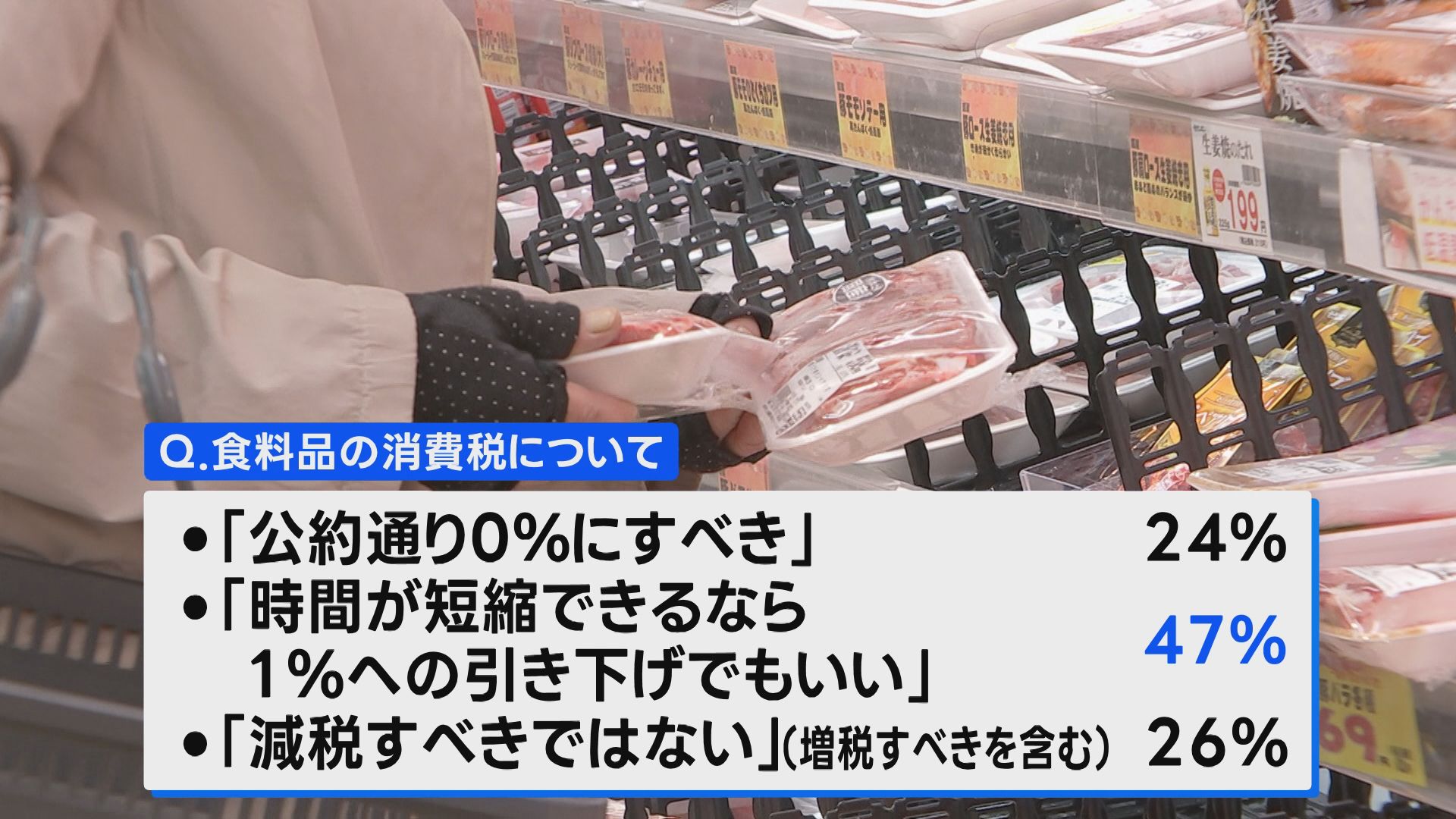 世論 調査 消費 税
